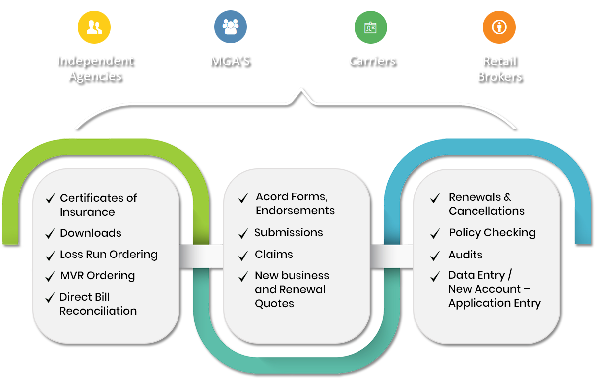 Applied Client Network - Insuserve1 Services